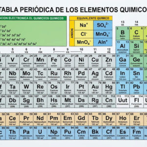 Tabla Periodica 2 cuerpos escolar